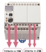 AFP0RC32T；功能介紹SUNX（日本神視）可編程控制器