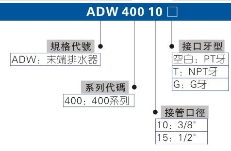 在售，臺(tái)灣AIRTAC消聲排氣節(jié)流閥BESL-03，BSL-03，BSL-02